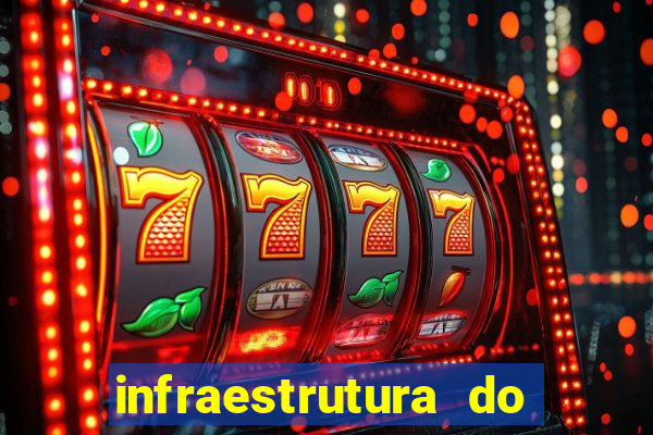 infraestrutura do clube football manager