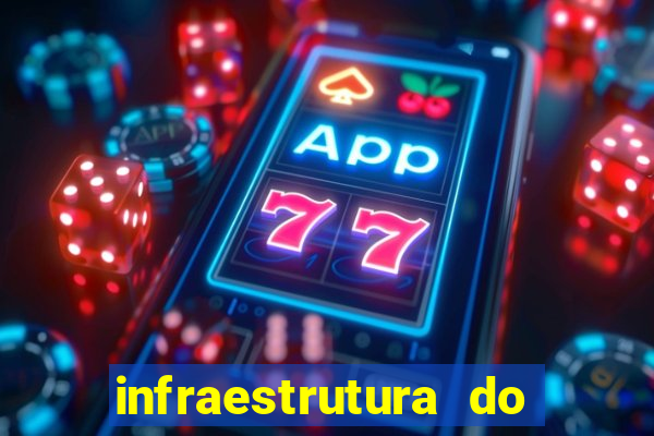 infraestrutura do clube football manager