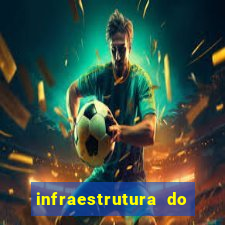 infraestrutura do clube football manager