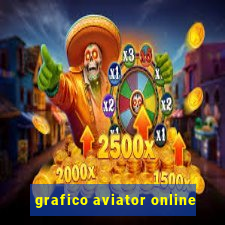 grafico aviator online