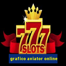 grafico aviator online