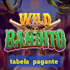 tabela pagante fortune tiger