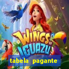 tabela pagante fortune tiger