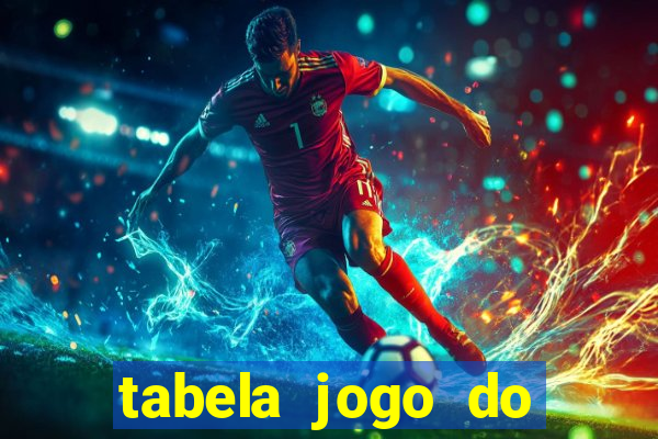 tabela jogo do bicho valores milhar e centena