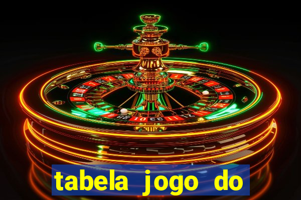 tabela jogo do bicho valores milhar e centena