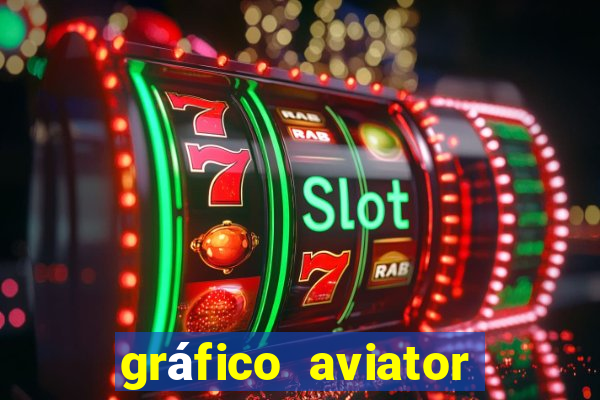 gráfico aviator estrela bet