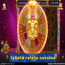 tabela roleta cassino