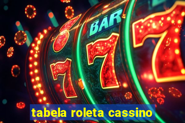 tabela roleta cassino