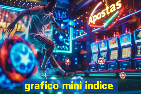 grafico mini indice