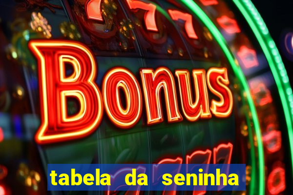 tabela da seninha do jogo do bicho