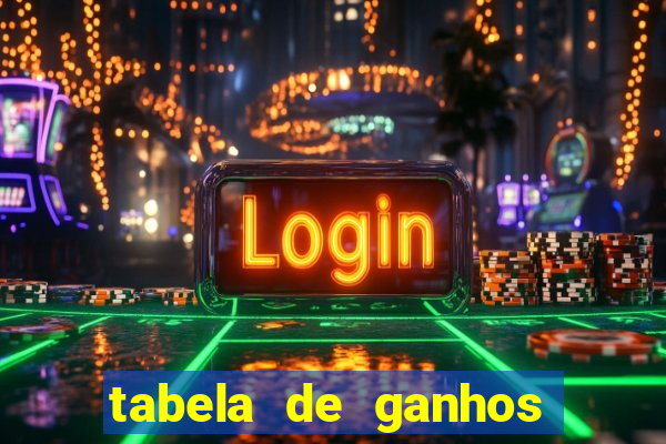 tabela de ganhos fortune tiger