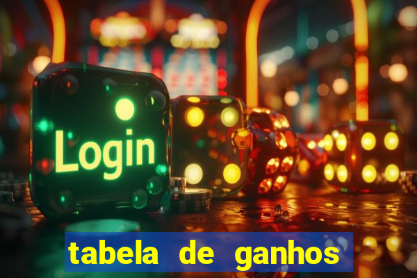 tabela de ganhos fortune tiger