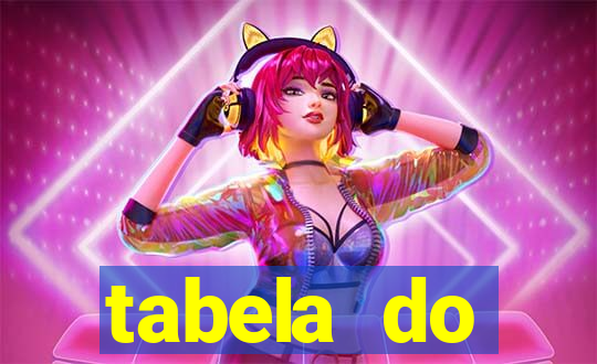 tabela do brasileirao 2015