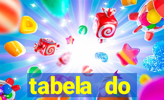 tabela do brasileirao 2015