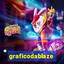 graficodablaze