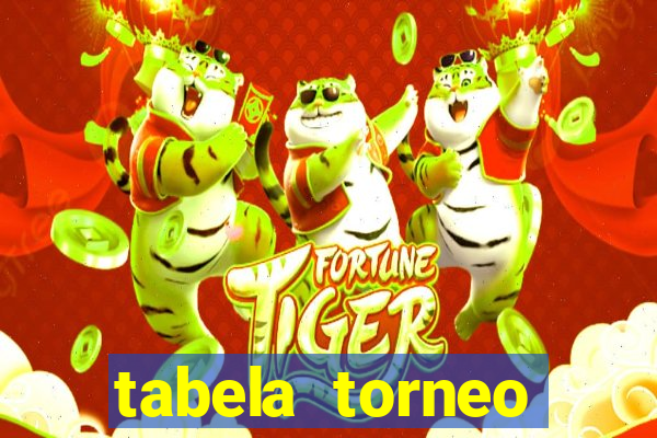 tabela torneo betano argentina