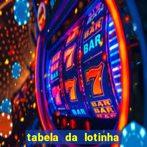 tabela da lotinha do jogo do bicho