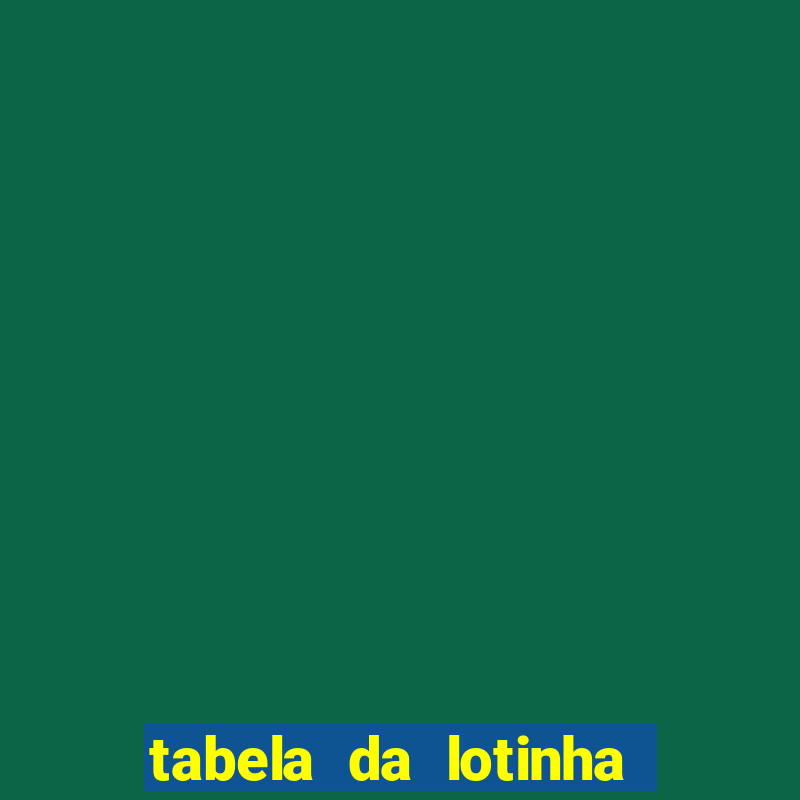 tabela da lotinha do jogo do bicho