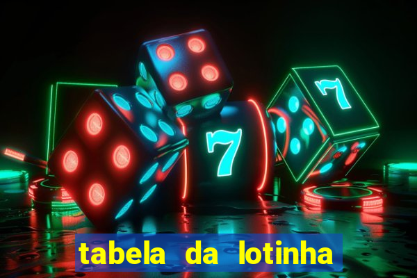 tabela da lotinha do jogo do bicho