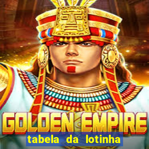 tabela da lotinha do jogo do bicho