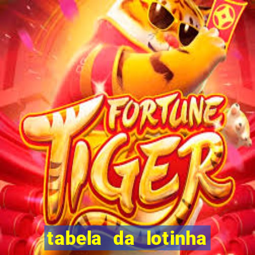 tabela da lotinha do jogo do bicho