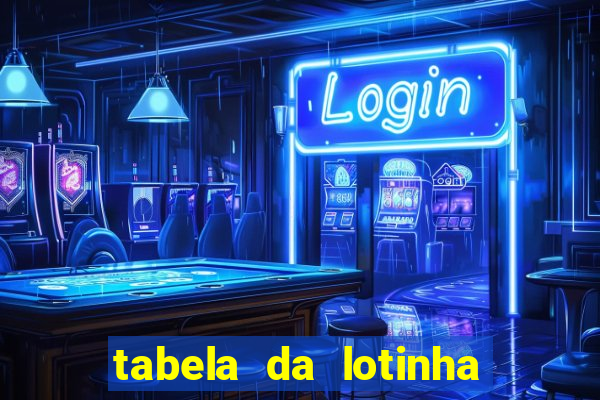 tabela da lotinha do jogo do bicho