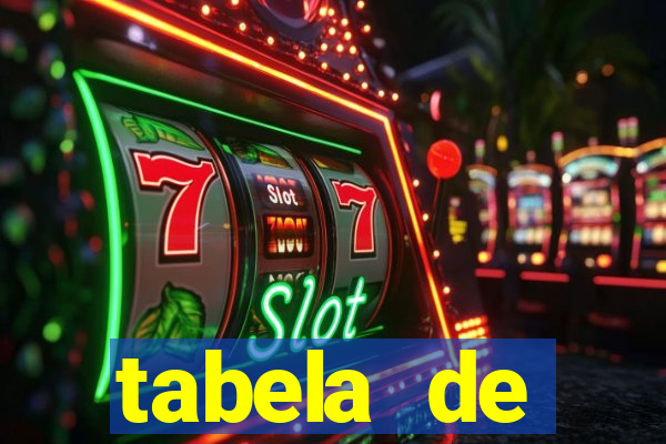 tabela de porcentagem dos slots pg