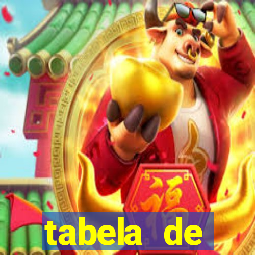 tabela de porcentagem dos slots pg