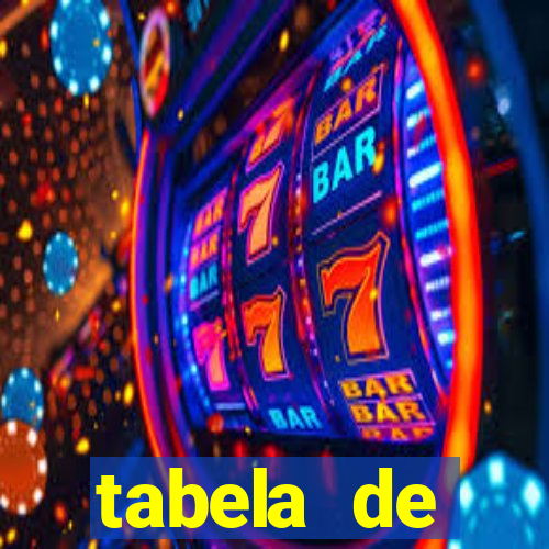 tabela de porcentagem dos slots pg