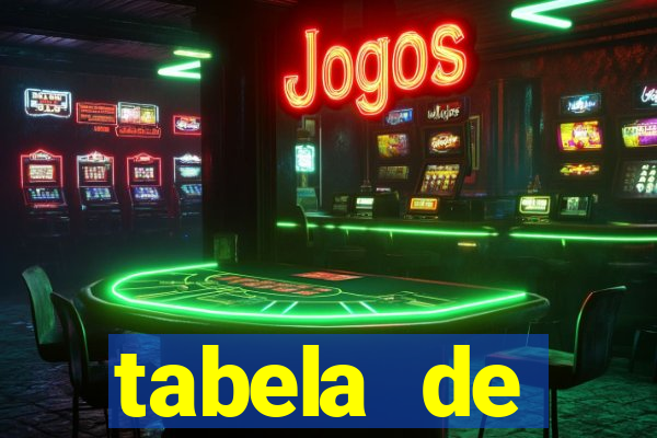 tabela de porcentagem dos slots pg