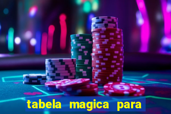 tabela magica para a quina