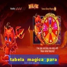 tabela magica para a quina