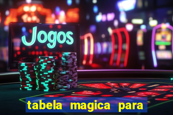 tabela magica para a quina