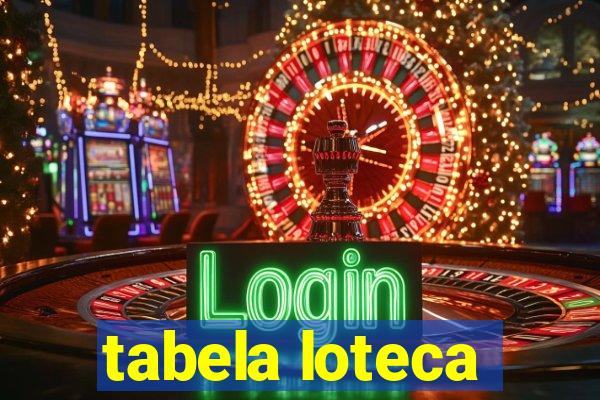 tabela loteca