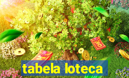 tabela loteca