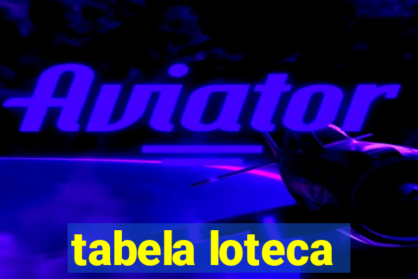 tabela loteca