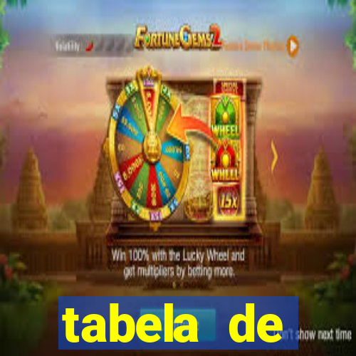 tabela de porcentagem dos slots