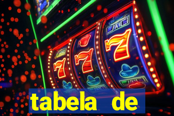 tabela de porcentagem dos slots