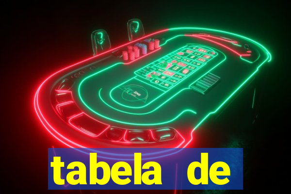 tabela de porcentagem dos slots