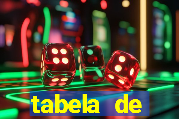 tabela de porcentagem dos slots