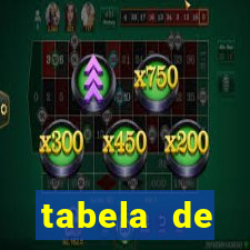 tabela de porcentagem dos slots