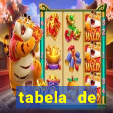 tabela de porcentagem dos slots