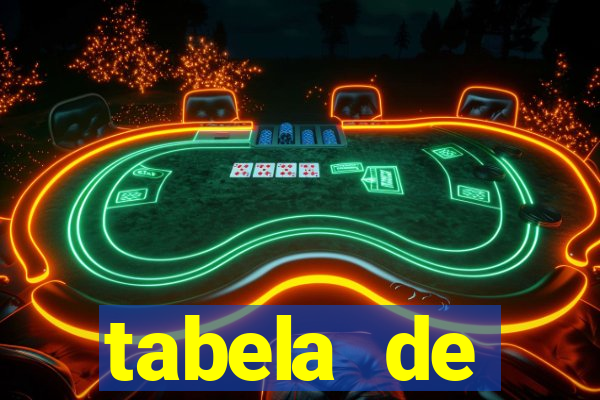 tabela de porcentagem dos slots