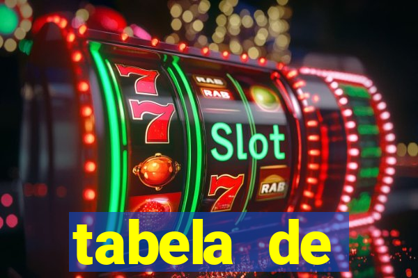 tabela de porcentagem dos slots