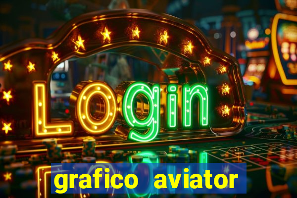 grafico aviator estrela bet