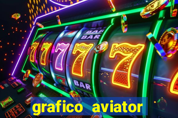 grafico aviator estrela bet