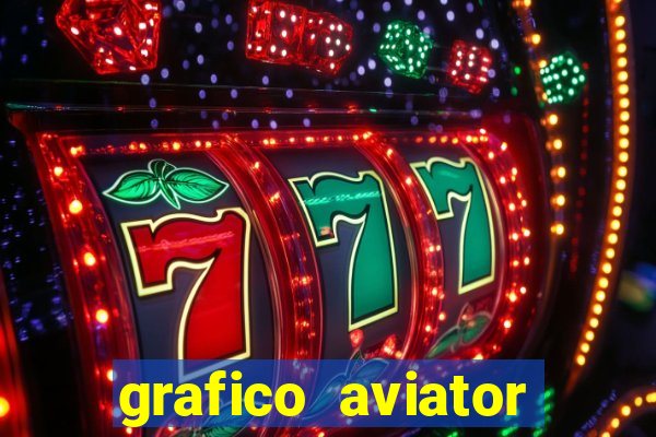 grafico aviator estrela bet