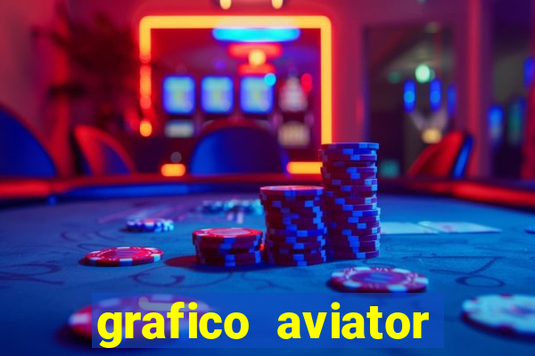 grafico aviator estrela bet