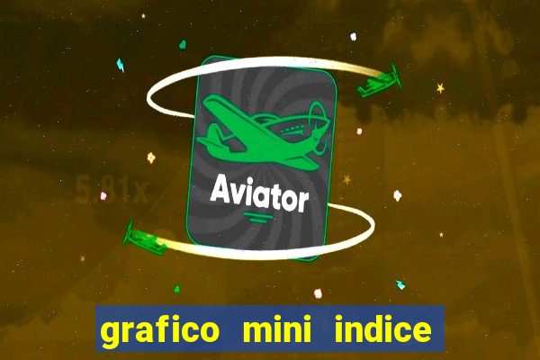 grafico mini indice tempo real