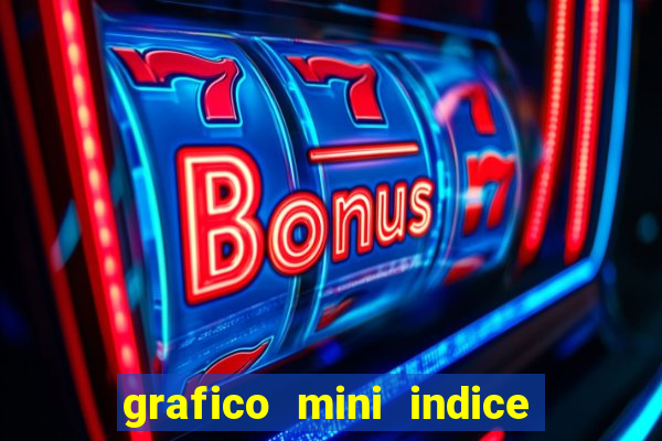 grafico mini indice tempo real